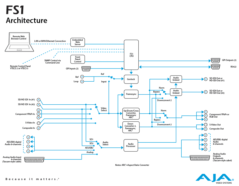 AJA FS1 MANUAL PDF